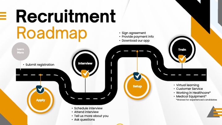 Recruiting Trade Workers